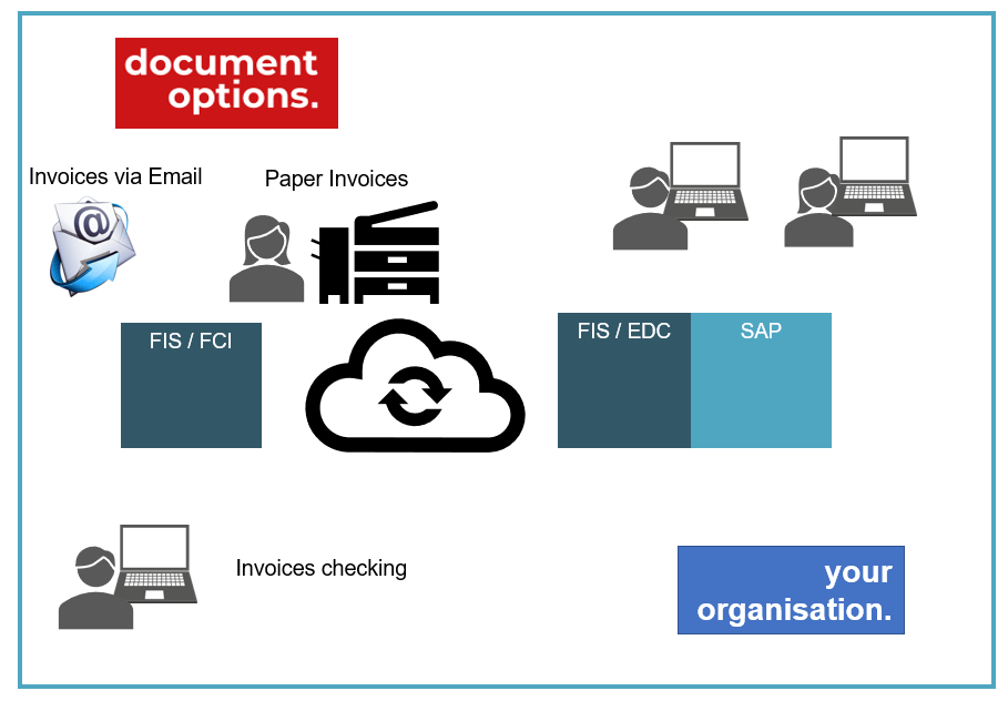 Document Options Schematic Services