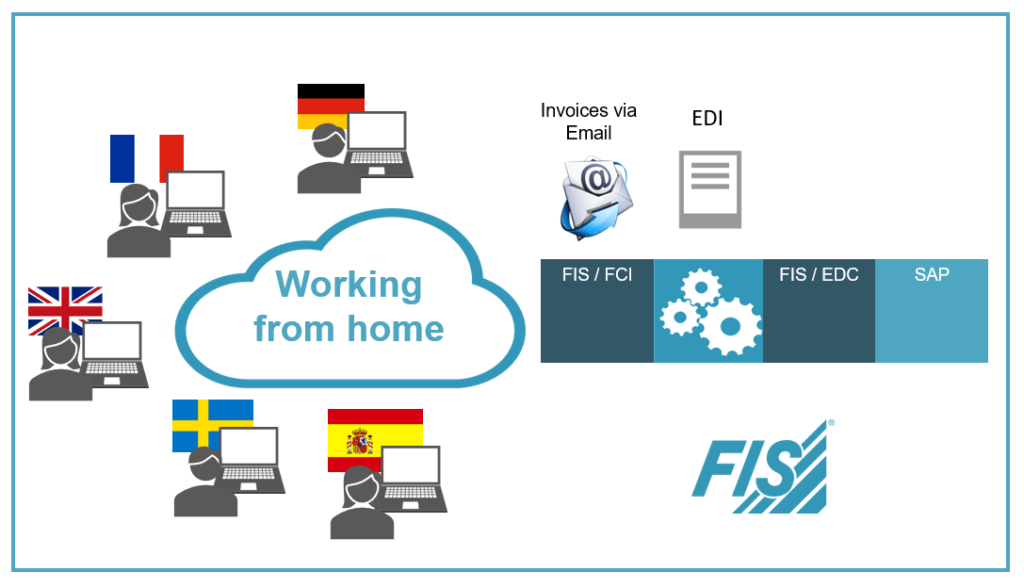 schematic diagram working from home with FIS