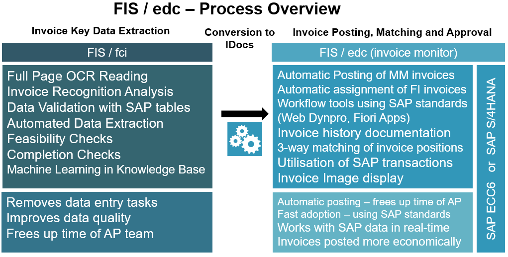 FIS / edc - Savings and Key Benefits - FIS Information Systems UK Limited